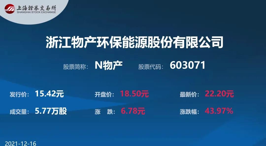 A股首单“主板拆主板”！物产环能今日IPO上市并举行上市仪式